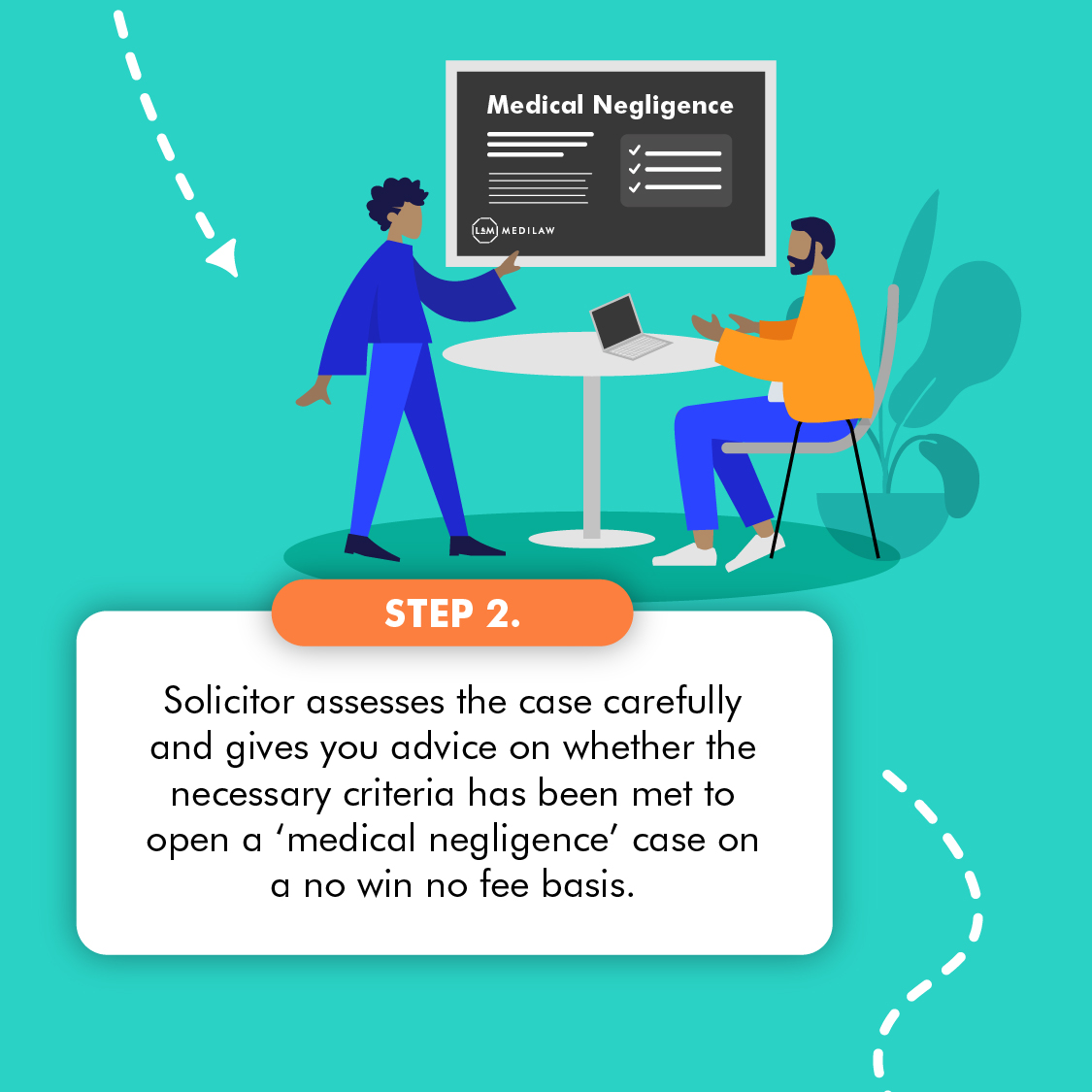 Step 2 - Medical negligence claims process - Negligence test